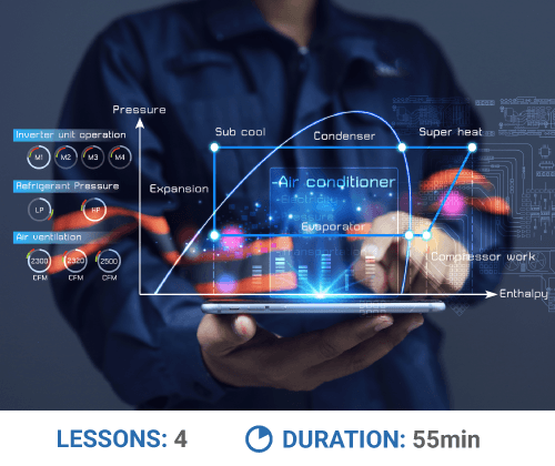Module 3: Technology, Application, Possibilities